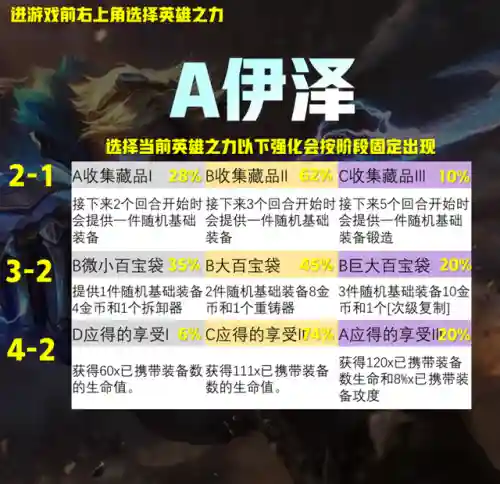 云顶强化英雄阵容搭配推荐(云顶之弈最强阵容与出装)插图7