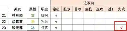 英灵之魂阵容搭配图鉴大全(fgo全人物图鉴)插图4