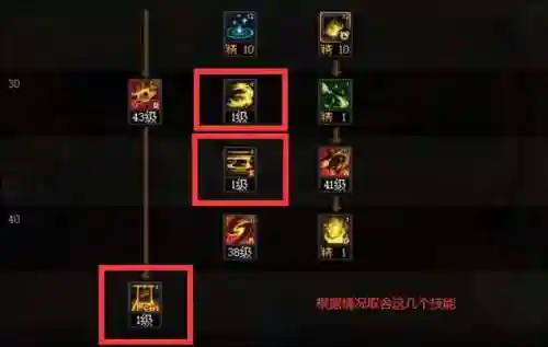 dnf异端审判者刷图加点(dnf异端审判者技能加点)插图1