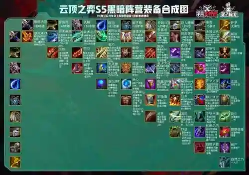 福星暗夜阵容搭配图(福星阵容怎么玩最新版本)插图6