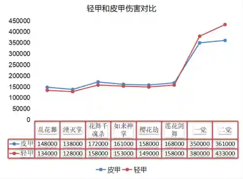 武器阵容最强搭配图表最新(原神全角色武器搭配推荐)插图5 武器阵容最强搭配图表最新(原神全角色武器搭配推荐)插图5