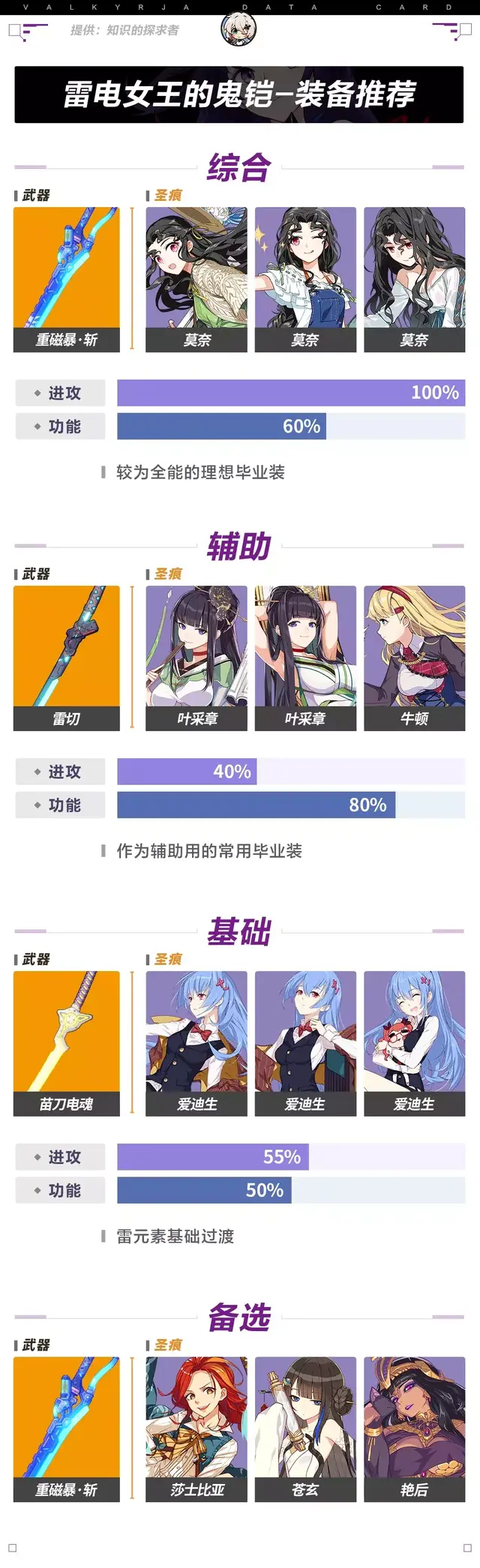崩坏3鬼凯阵容搭配(崩坏三雷八和鬼铠哪个好)插图2