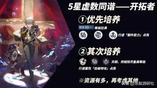 崩铁阵容新手怎么搭配(崩坏3最强输出阵容)插图1