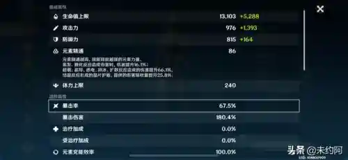 新手打公子阵容搭配谁(原神打公子用什么阵容)插图4