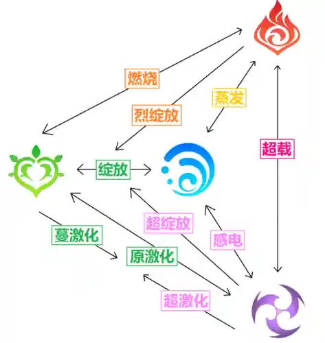 雷泽绽放队搭配阵容(雷电将军阵容主c搭配)插图7
