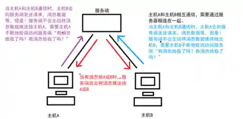 五子棋网页版(ai五子棋人工智能网页)插图1