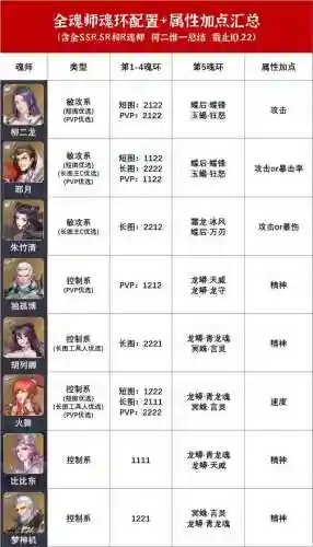 月关阵容魂环搭配(蓝龙魂环最佳搭配)插图3