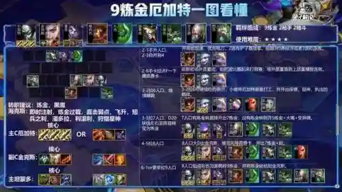 9炼金8挑战阵容搭配(为谁而炼金推图阵容)插图4