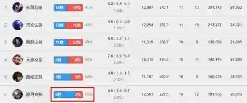 新版皎月出装(皎月出什么神话装备)插图5