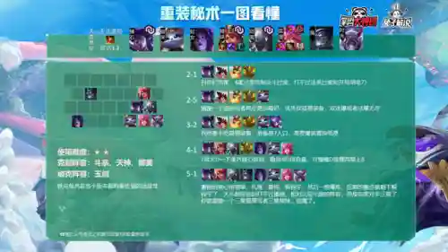 云顶之弈全局阵容搭配(新版本云顶之弈阵容推荐)插图9