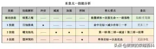 要地防御 球形威胁阵容搭配(6本最强防御阵型)插图1