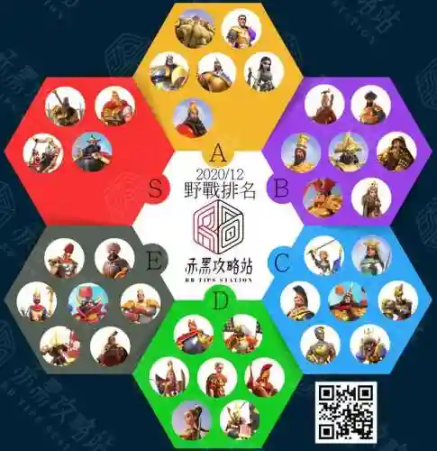 王国觉醒最新武将搭配阵容(万国觉醒适合平民的四大最强阵容)插图1