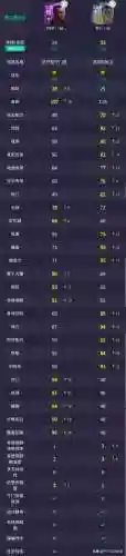 冷门球队阵容搭配图表(云顶之弈s2冷门阵容)插图10
