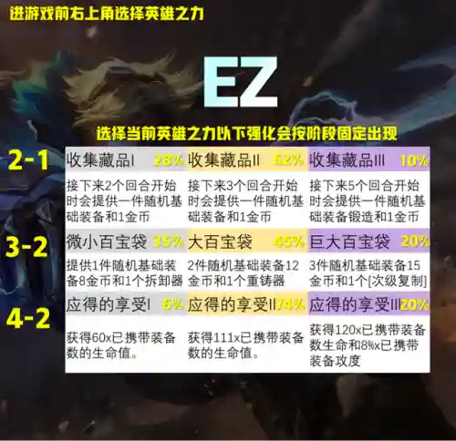 泰坦搭配什么阵容好打(刀塔传奇哪个泰坦阵容最强)插图7