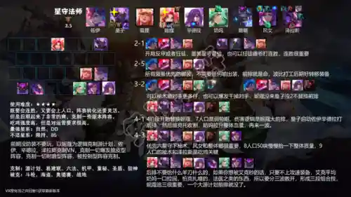 云顶强化英雄阵容搭配推荐(云顶之弈最强阵容与出装)插图26