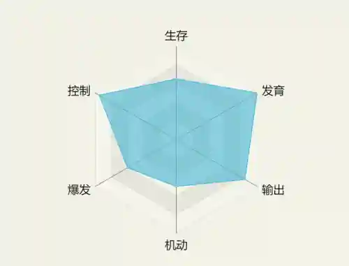 英雄联盟卡牌大师怎么玩(卡牌大师打什么位置)插图2 英雄联盟卡牌大师怎么玩(卡牌大师打什么位置)插图2