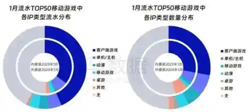 金灿灿之战龙阵容怎么搭配(金铲铲新模式龙魂阵容)插图8