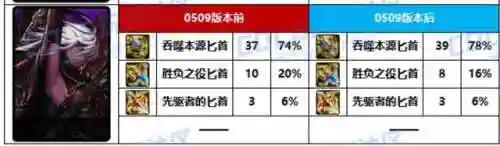dnf影舞者武器选择(dnf影舞者25仔技能是哪个)插图5