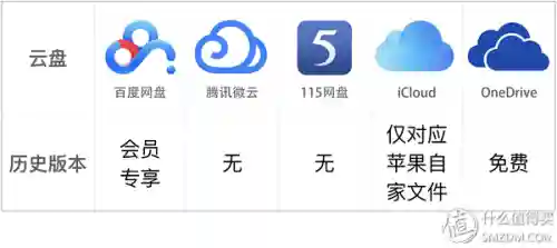 云盘哪个好(十大云盘排名)插图4