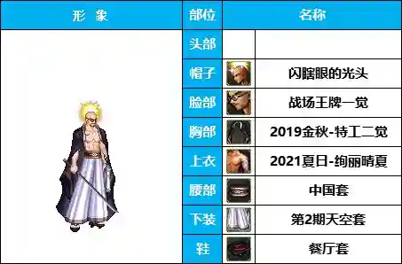 剑士职业搭配推荐阵容图(地下城与勇士职业排名)插图6 剑士职业搭配推荐阵容图(地下城与勇士职业排名)插图6