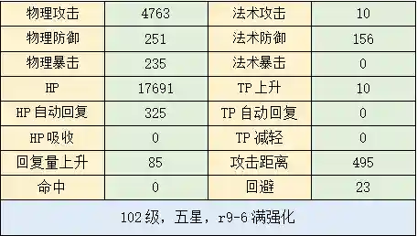 六星美冬阵容搭配图片(金灿灿福星版本哪个阵容最强)插图1