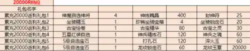 我的门派豪华阵容怎么搭配(我的门派最强几个角色)插图3