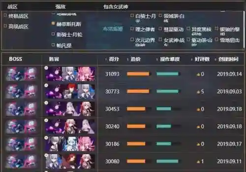 崩坏三律化娜搭配阵容(崩坏3最强输出阵容)