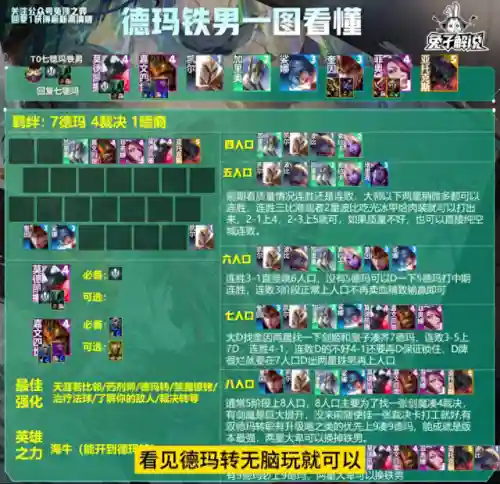 德玛艾欧阵容搭配(2019德玛西亚杯ig阵容)