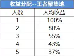 太乙装备最强搭配阵容推荐(太乙真人适合什么阵容)插图7