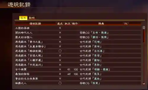 三国志13玩君主还是武将(三国志13威力加强版和14哪个好玩)插图11