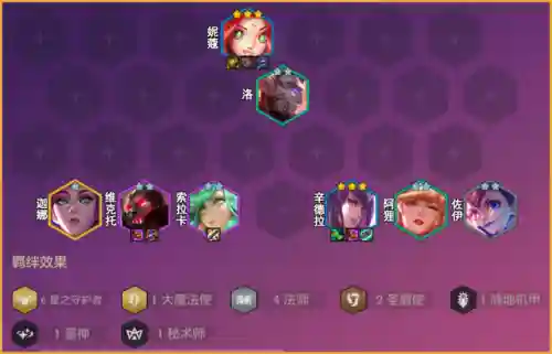 激战星海铲子阵容搭配(三国激战平民最强阵容)插图1