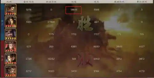 张角阵容的搭配方式(率土张角大营带什么)插图4