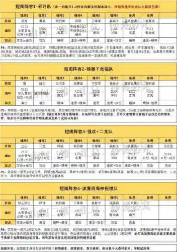唐晨真身阵容搭配图(斗罗大陆斗神再临唐晨魂环搭配)插图2