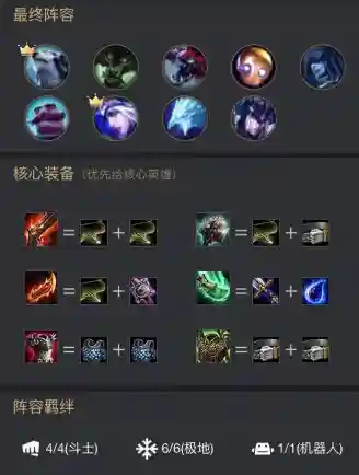 云顶之奕最强搭配阵容(云顶之弈9.25最强阵容)插图11