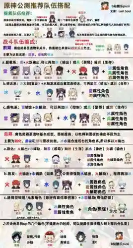 2020原神阵容搭配教学(原神最新阵容强度排行榜2023)