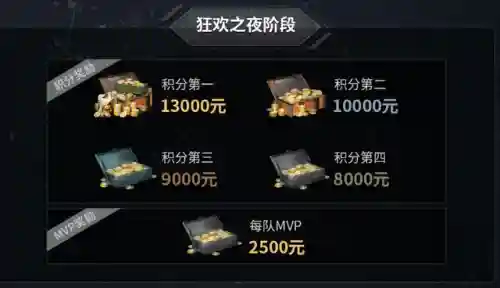 网易游戏全明星阵容搭配(网易明日之后官服下载)插图4