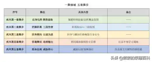 貂蝉王者荣耀(王者荣耀无敌挂不封号视频教程)插图62