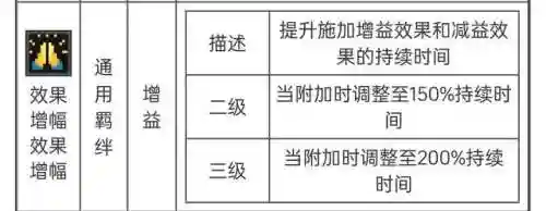 元素骑士通关阵容搭配推荐(元气骑士公认最强角色)插图19