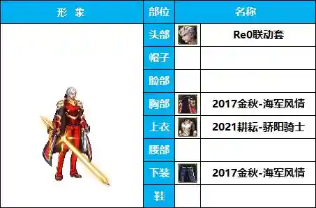 剑士职业搭配推荐阵容图(地下城与勇士职业排名)插图13 剑士职业搭配推荐阵容图(地下城与勇士职业排名)插图13