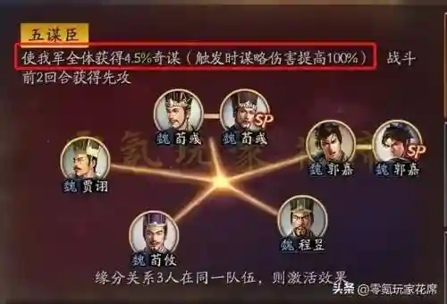 刘备程昱阵容搭配最新(刘备程昱三势阵)插图3