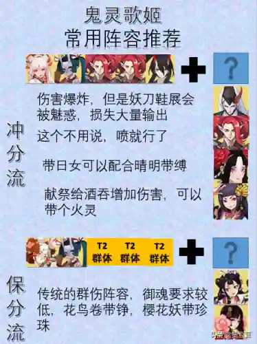 封魔大天狗阵容搭配图(九天封魔录最强阵容)插图4