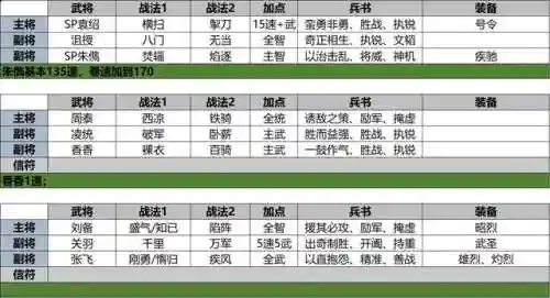 五火土豪阵容搭配攻略图(零氪咸鱼最强阵容五红)插图3