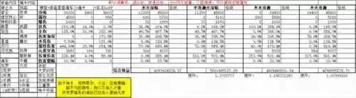 最强木元素法师阵容搭配(云顶之弈最新法师阵容)插图3