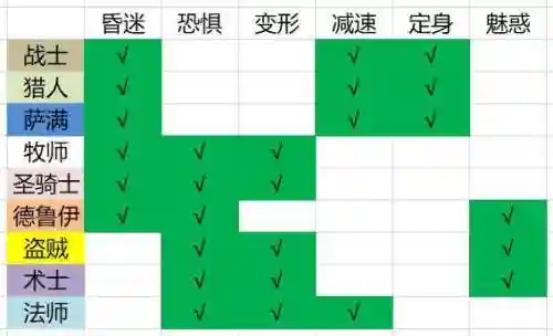 怀旧服蓝胖阵容搭配(怀旧服术士几级有蓝胖)插图16 怀旧服蓝胖阵容搭配(怀旧服术士几级有蓝胖)插图16