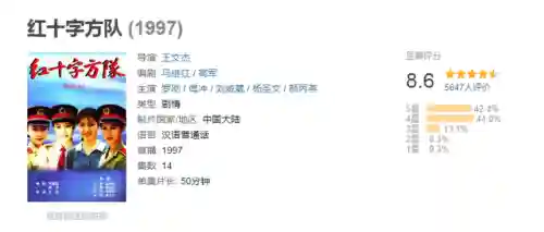 军旅电视剧(15部必看特种部队电视剧)插图20
