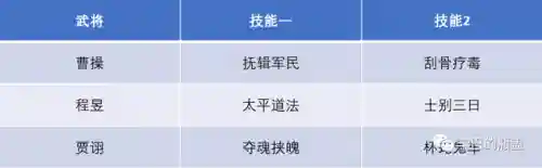 最不严谨阵容搭配思路(法正最稳的一套阵容)