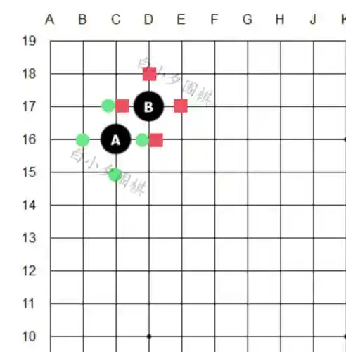 围棋规则玩法入门(10分钟学会下围棋)插图4
