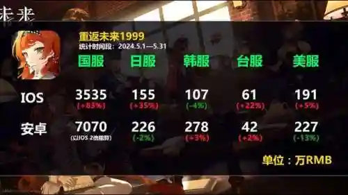 双生幻想心愿召唤阵容搭配(双生幻想后期最强阵容)插图2 双生幻想心愿召唤阵容搭配(双生幻想后期最强阵容)插图2