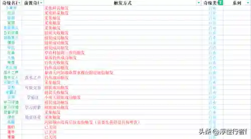 梦幻新诛仙奇遇任务之攻略合集(梦幻新诛仙9个传说奇缘位置)插图12