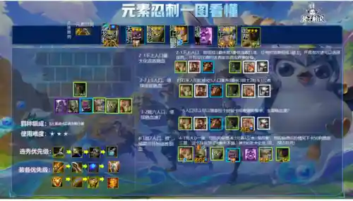 忍者球球该怎么搭配阵容(球球英雄最强阵容搭配)插图3